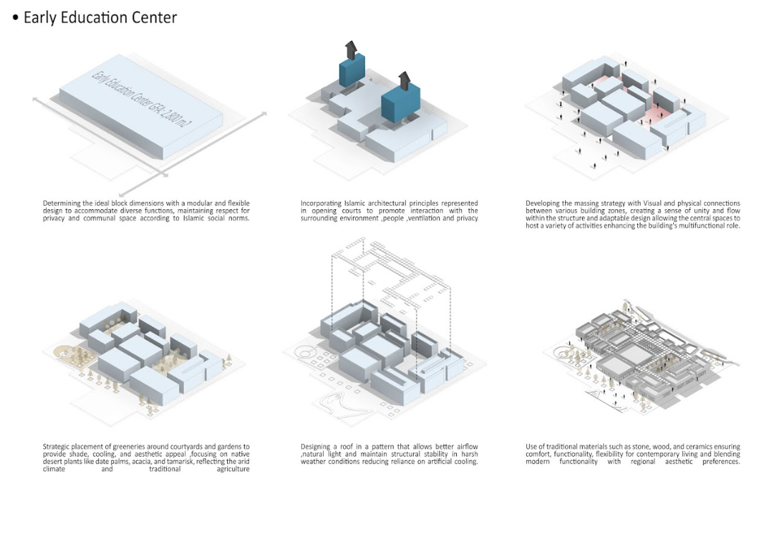 COMPETITION RUSHAN – SEDRA